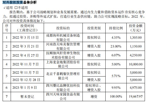 入主加点滋味天味食品投资眼光如何？麻将胡了游戏“四川火锅料第一股”(图1)