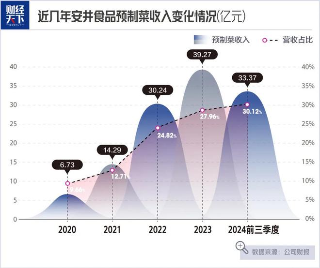 卖鱼丸一年大赚14亿麻将胡了试玩大学老师(图2)